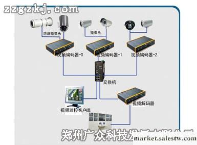 供應提升機在線監控裝置 山西正邦煤業專用工廠,批發,進口,代購