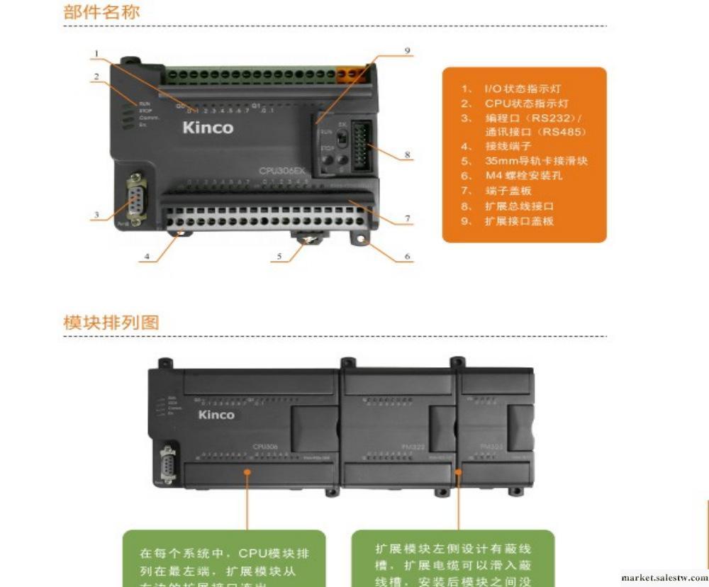 供應PLC-步科Kinco可編程控制器CPU模塊——CPU306型號K306E工廠,批發,進口,代購