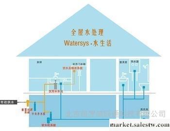 供應中央水處系統工廠,批發,進口,代購