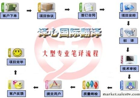 提供服務合肥駕照翻譯公司  合肥護照翻譯合肥駕照翻譯公司  合肥護照翻譯工廠,批發,進口,代購