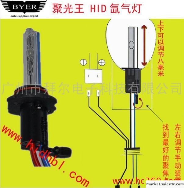 供應聚光王HID可調焦的氙氣燈，透鏡的替代品工廠,批發,進口,代購