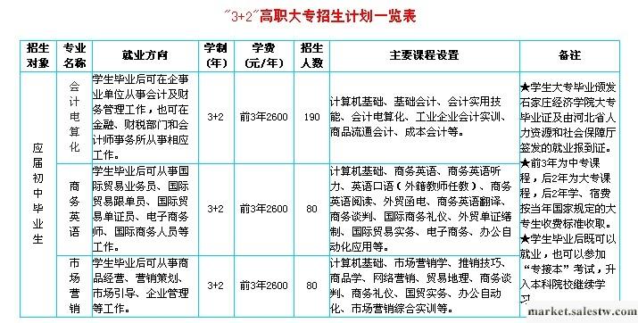 石家莊就業率高的中職學校—河北商貿學校工廠,批發,進口,代購