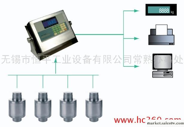 供應恒平SCS30T汽車地磅,揚州電子地磅，蘇州電子地磅工廠,批發,進口,代購