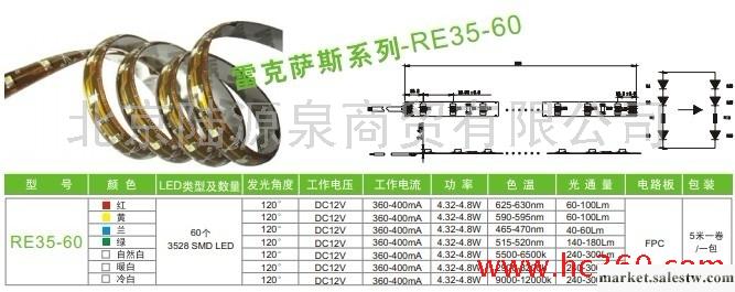 供應陸源泉LED3528軟光條工廠,批發,進口,代購