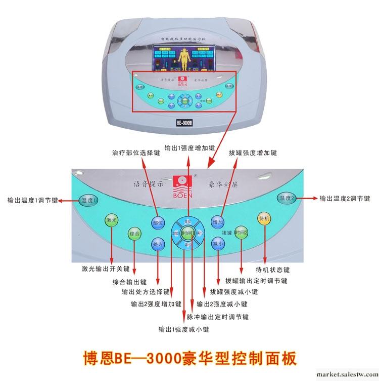 供應博恩BE-3000型高血壓癥狀，高血壓的治療原則工廠,批發,進口,代購