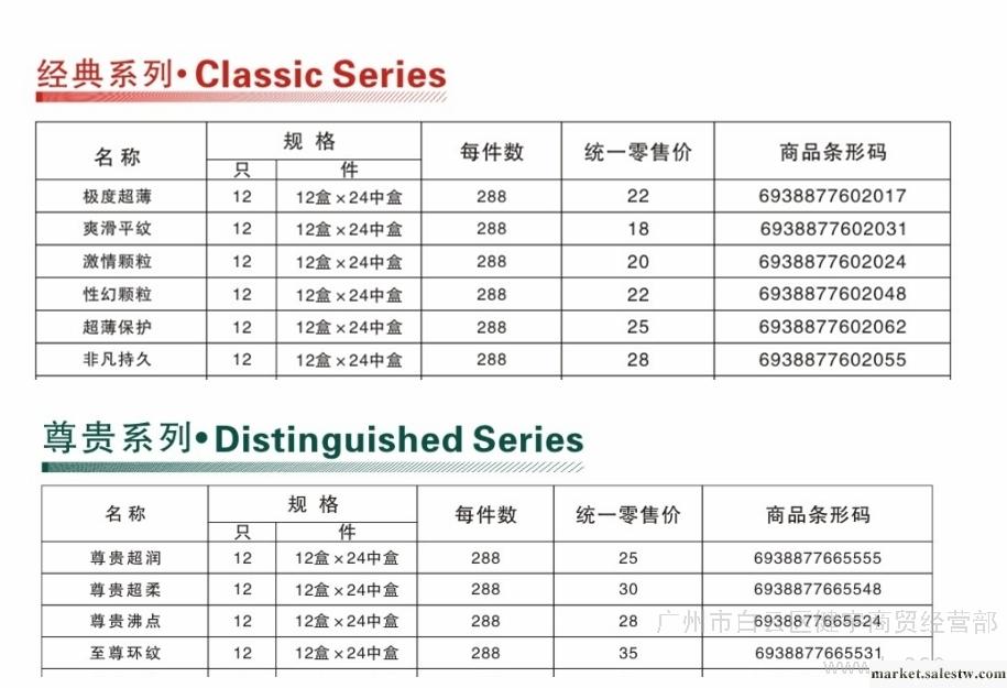 供應邦德安全套工廠,批發,進口,代購