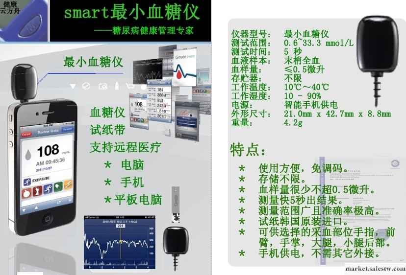 供應HMAJK-1智能血糖儀批發・進口・工廠・代買・代購