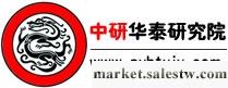 供應2013-2017年中國生物制品市場前景分析及競爭對手調研研究報告工廠,批發,進口,代購