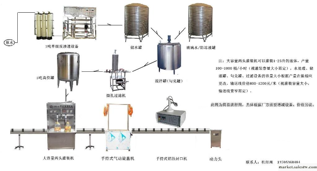 供應浩康源scl-0.5-50防凍液配方生產設備工廠,批發,進口,代購