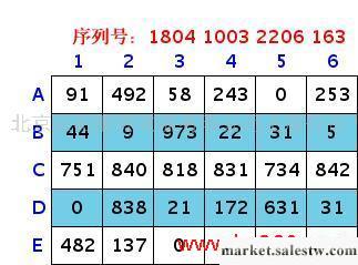 供應北京到大慶物流公司/航空快運/航空運輸/航空貨運/航空空工廠,批發,進口,代購