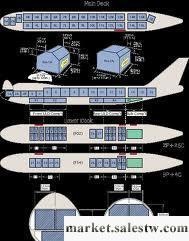 東莞空運東莞國際空運東莞到印度空運東莞到越南空運專線工廠,批發,進口,代購