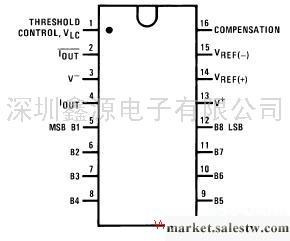 供應銷售NSC美國國家半導體系列：0755-83225931工廠,批發,進口,代購