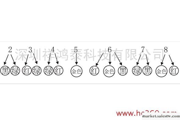 供應數字命里學手鏈 算風水命運 300人工廠直銷工廠,批發,進口,代購