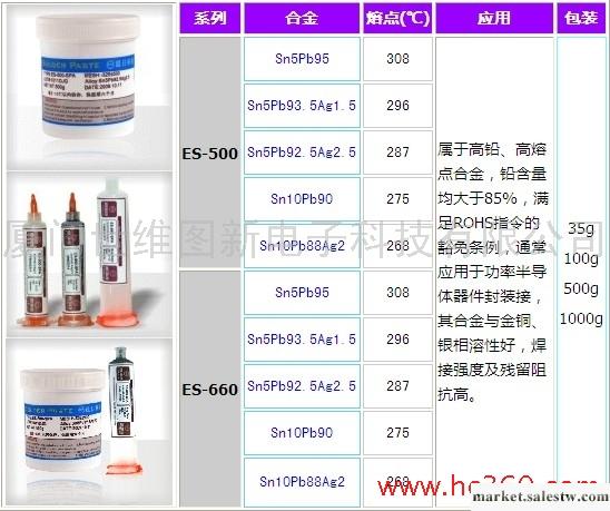 供應高鉛半導體錫膏工廠,批發,進口,代購