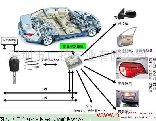 供應動力系統模塊、汽車電子灌封膠工廠,批發,進口,代購