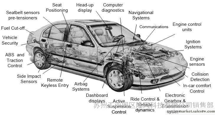 供應:汽車電子模塊功能測試系統集成EOL Tester,EC工廠,批發,進口,代購