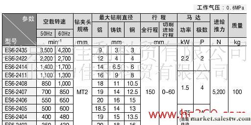供應速技能日本SUGINO風電式動力頭ES6型工廠,批發,進口,代購