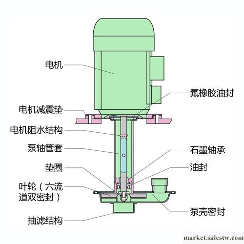 供應鄭州I 循環水真空泵  哪家真空泵好用 國內知名品牌 SHB-III工廠,批發,進口,代購