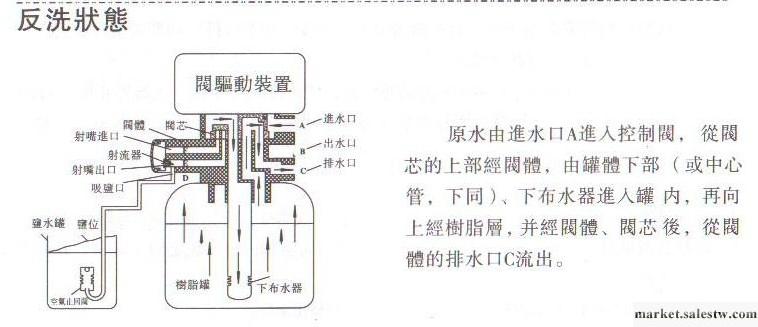 供應卓越超純軟水系統多功能控制閥工廠,批發,進口,代購