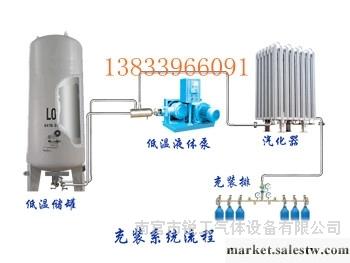 供應LNG氣瓶充裝設備-LNG充裝泵，LNG汽化器，氣體充裝排工廠,批發,進口,代購