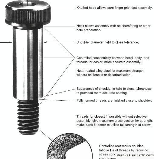 供應SCOKET HEAD SHOULDER 螺絲工廠,批發,進口,代購