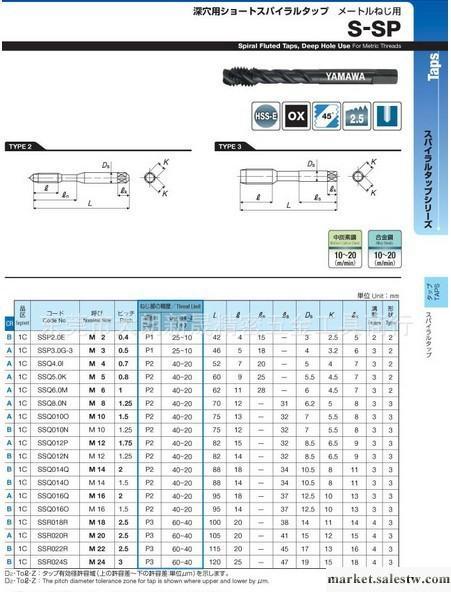 YAMAWA深孔加工專用黑色螺旋絲錐：公制牙M2-M48工廠,批發,進口,代購